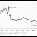 Implicit interest rates in England, 1170-2000