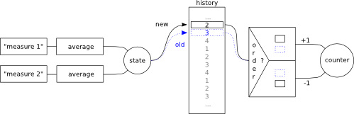 quadrature decoder: algorithm