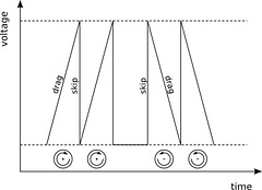 picomotor voltages