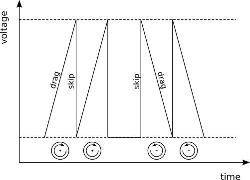 picomotor voltages