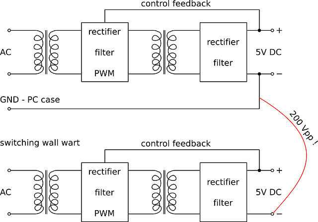 floating voltages