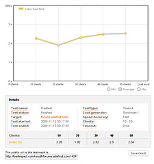 Adafruit.com - forum load test