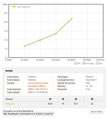 Arduino.cc - forum load test