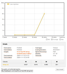 My server - forum load test