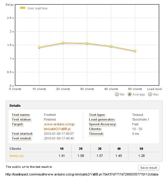 Arduino.cc - new server load test