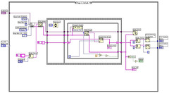 Just some serial I/O with labview