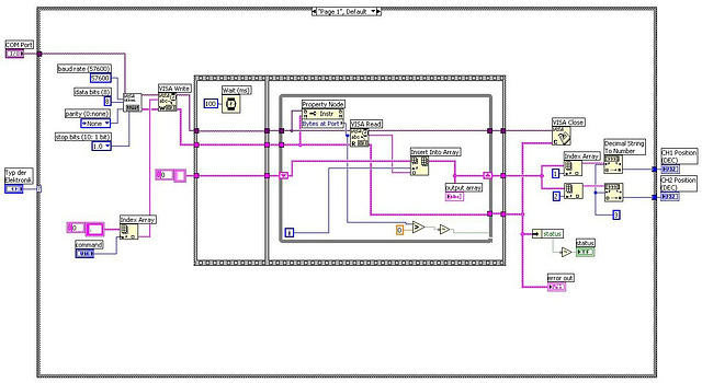 Just some serial I/O with labview