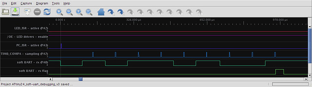 Optimized sampling-ISR runtime