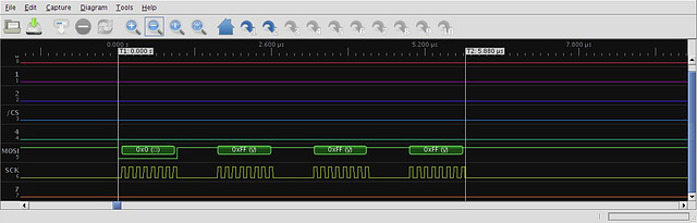 Sniffing SPI traffic - RLE enabled