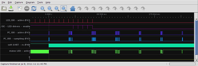 Mental illness in microcontrollers