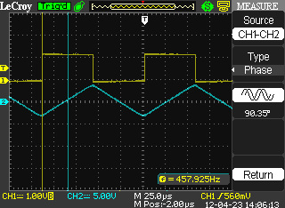 Auto measurements: Δφ