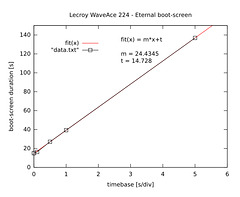 WaveAce 224 - Eternal boot screen