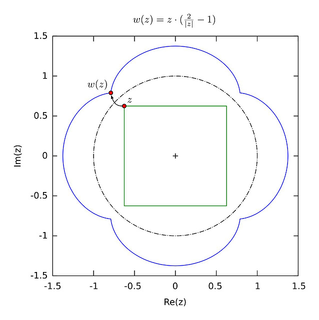 w(z)=z*(2/abs(z)-1)