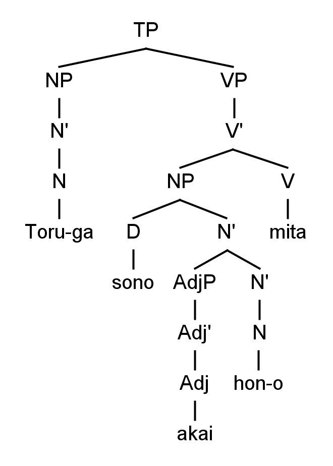 CH6P5Q6