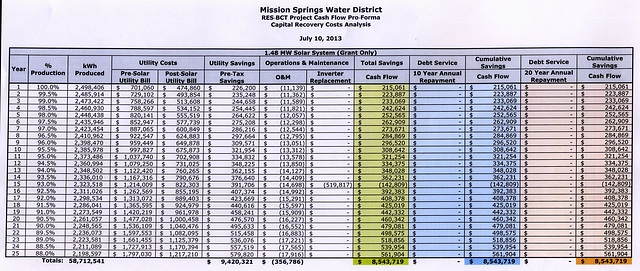 MSWD Solar Cost Analysis - Grant Only