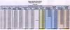 MSWD Solar Cost Analysis - Grant plus 1 Million