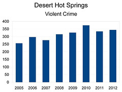 DHS Violent Crime