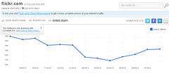 Flickr stats up to and including August 2013