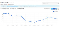 Flickr Sept 2013 Statistics not looking too great, Marissa!