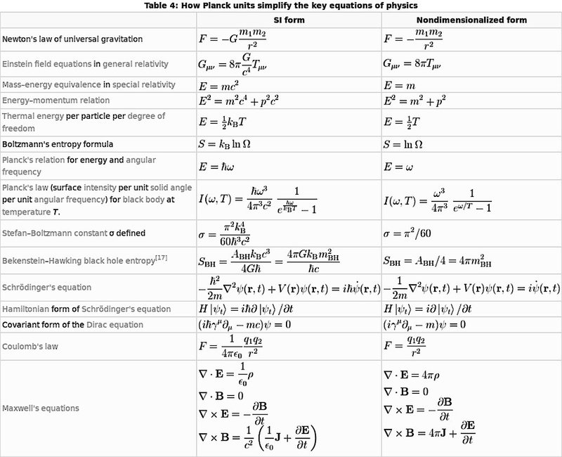 Simplified Physics: Forget about E=mc²