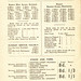 Yelloway Rochdale-Manchester service timetable 1932
