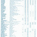 74/4 Yelloway and Premier Travel North West to East Anglia services timetable - Summer 1976