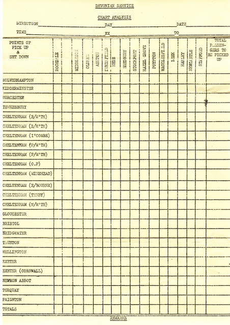 Yelloway analysis sheet (this example is for the 'Devonian' service via Stockport etc)