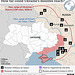UKR[24] - HIMAR / ATCAMS ranges