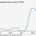 CoCL - UK interest rates, Oct 2024