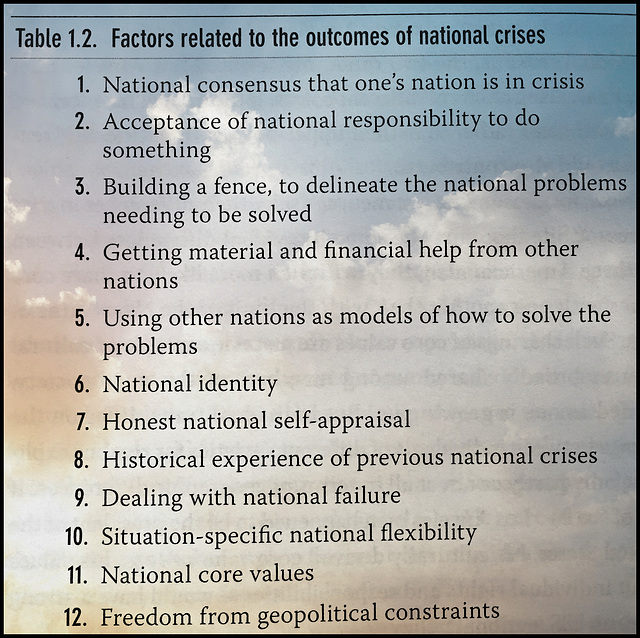 Factors related to the outcomes of national crises Table 1.2