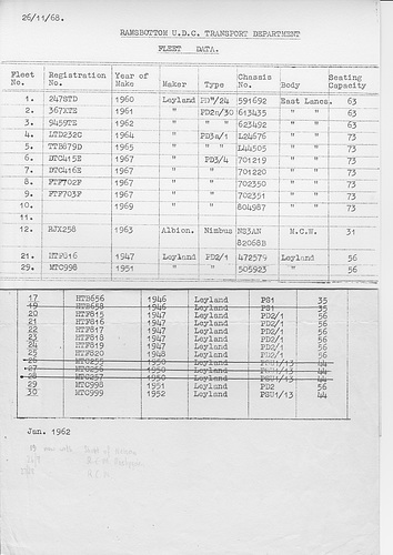 Ramsbottom UDC - Fleet lists