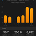 256 kms is a good week of cycling.