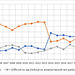 UKR[2] - polling over joining NATO