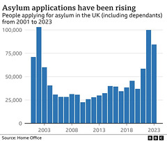 stb[24] - Asylum claims rising post covid-19