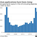 stb[24] - Asylum claims rising post covid-19