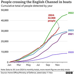 stb[24] - channel boat crossings ; 11th Nov 2024