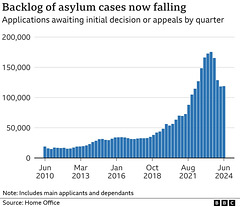 stb[24] - asylum backlog