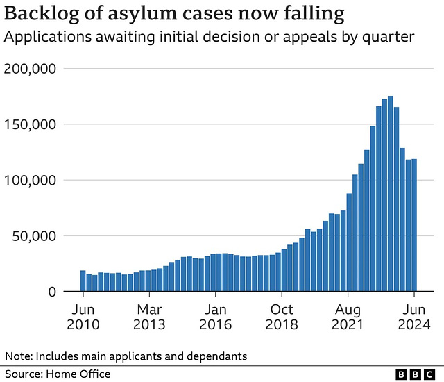 stb[24] - asylum backlog