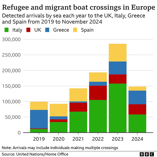 stb[24] - small boat crossings compared {Nov 2024}