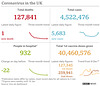 cvd - UK data summary : 7th June 2021