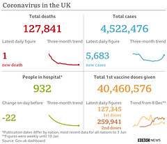 cvd - UK data summary : 7th June 2021