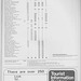 Blackpool-South Yorkshire services timetable from the National Travel (NBC) Limited Coach Guide - Winter 1973/1974