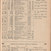 Page 195 of the 'Roadway Motor Coach Timetable' 1932 (page 195)