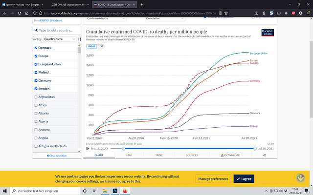 Cumulative confirmes COVID-19 deathts per million people