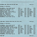Neals SCC Mildenhall local service timetable leaflet (Page 1 of 2) - 20 Nov 1989