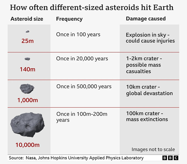 sff - asteroid impacts