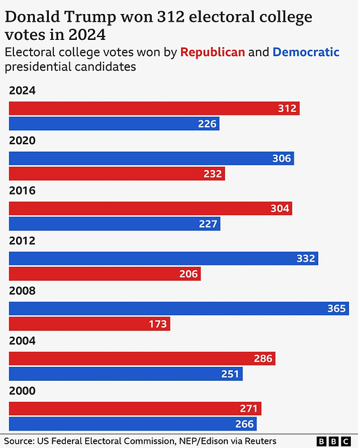 atm - electoral college votes