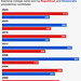 atm - electoral college votes