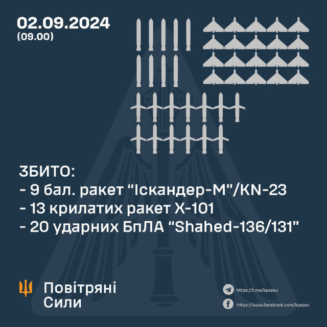 UKR[24] - sitrep : 2nd Sept 2024