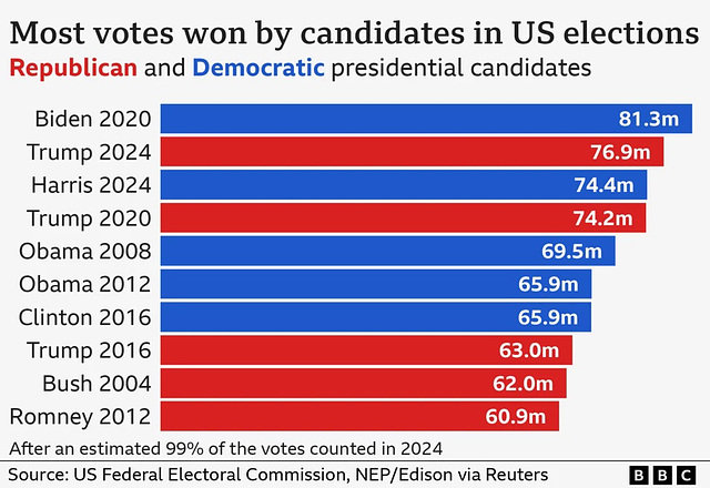 atm - popular votes, by candidate